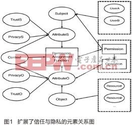 cms 电子产品世界