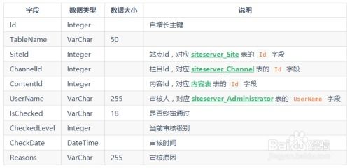 图解siteserver cms 数据结构说明