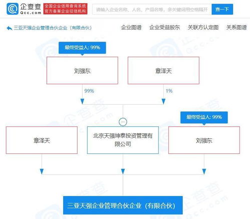 刘强东与章泽天共同成立企业管理公司,经营范围含互联网信息服务