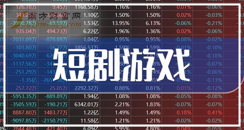 2024年短剧游戏概念龙头股是这些 1月18日